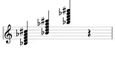 Sheet music of Bb 7#9 in three octaves